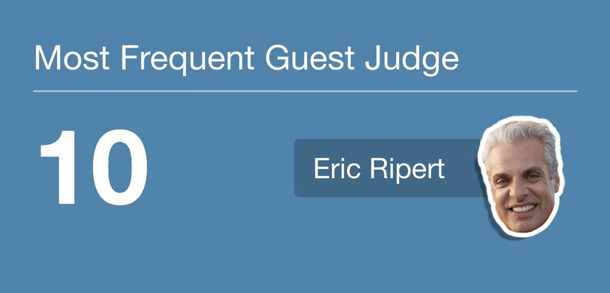 A screenshot from topchefstats.com. “Most frequent guest judge” with 10 challenges for Eric Ripert.