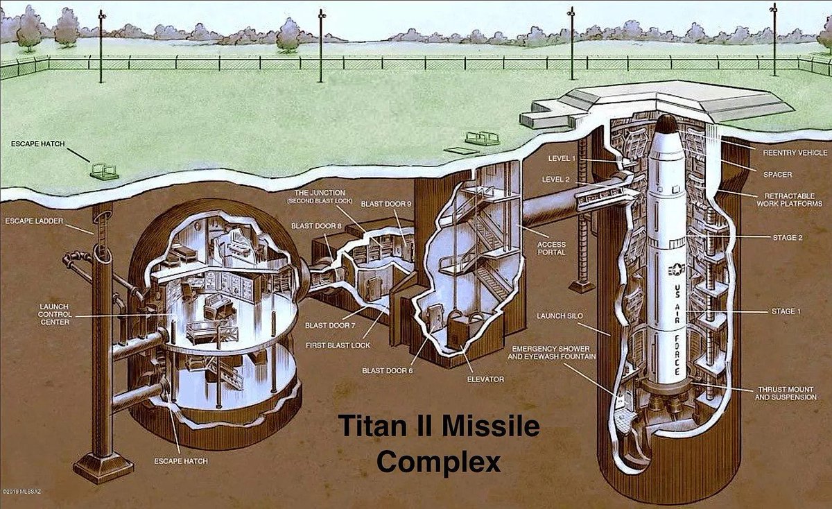 Diagram of the Titan II Missile Complex with underground silo and attached living quarters.