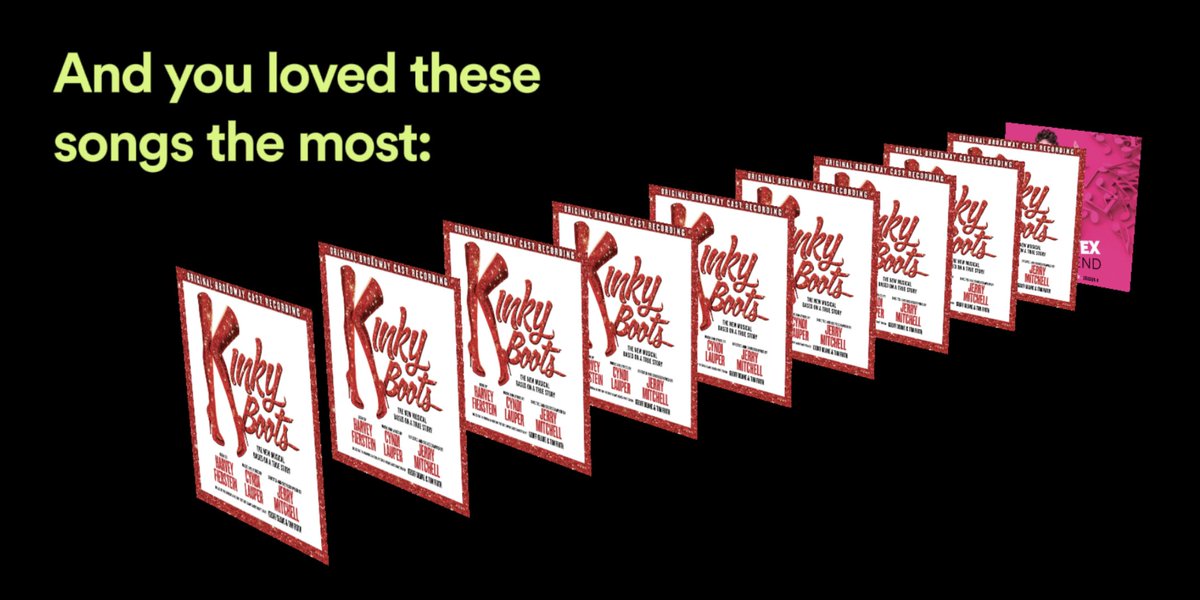 Spotify recap: And you loved these songs the most. It’s 9 songs from Kinky Boots.