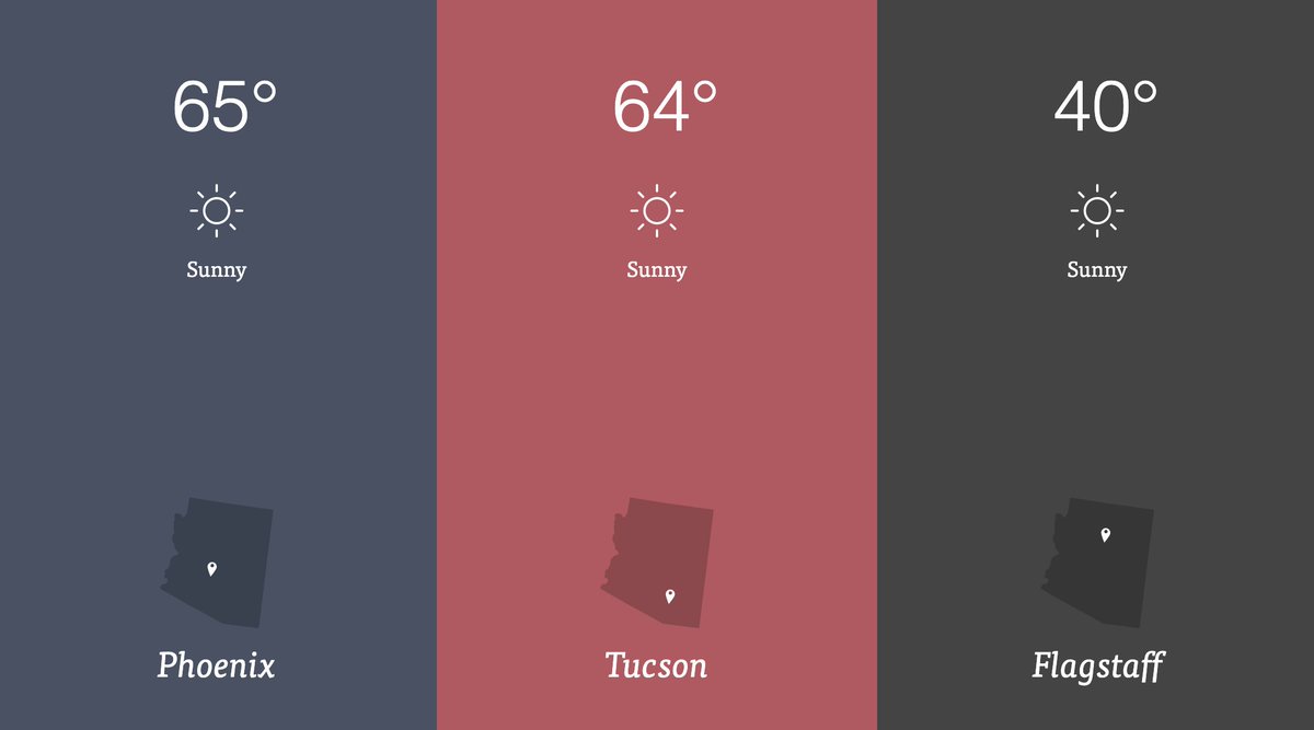 Weather in the 3 big AZ cities: Phoenix is 65° and sunny, Tucson is 64° and sunny, Flagstaff is 40° and sunny.