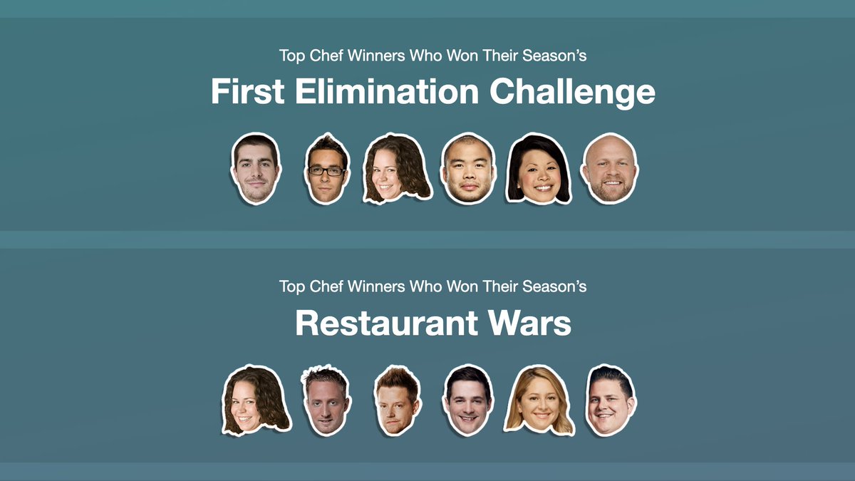 Top Chef winners who won their season’s elimination challenge: Harold, Ilan, Stephanie, Paul, Mei, Jeremy. Top Chef winners who won their season’s Restaurant Wars: Stephanie, Michael, Richard, Nicholas, Brooke, Joe.