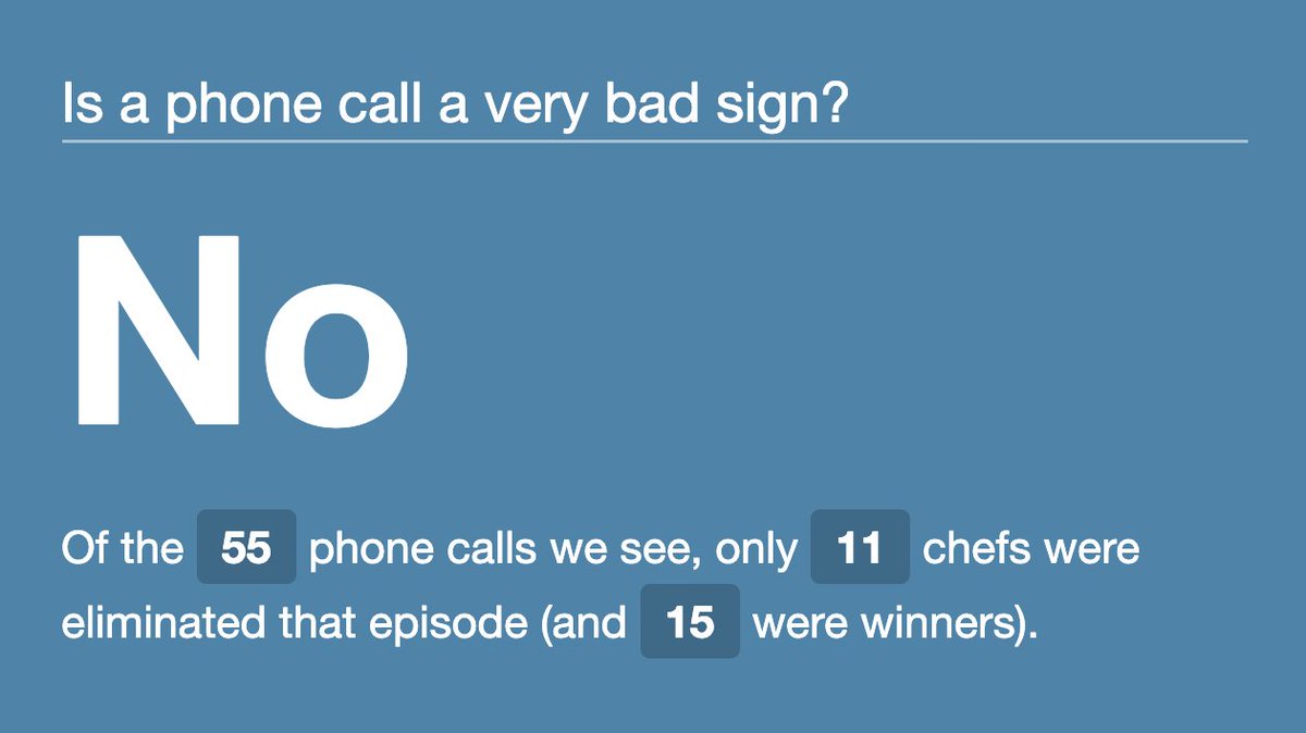 Is a phone call a very bad sign? No. Of the 55 phone calls we see, only 11 chefs were eliminated that episode (and 15 were winners).