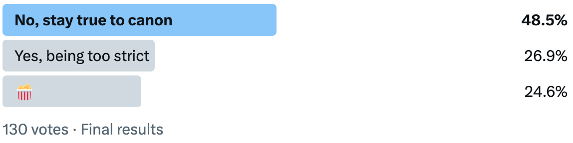 poll with “No, stay true to canon” beating “Yes, being too strict”