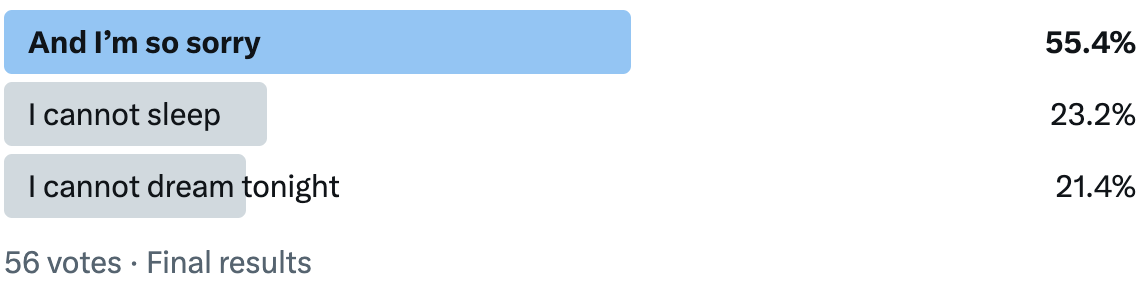 poll with options “And I’m so sorry”, “I cannot sleep”, and “I cannot dream tonight”. 56 votes with the first option winning 55.4%