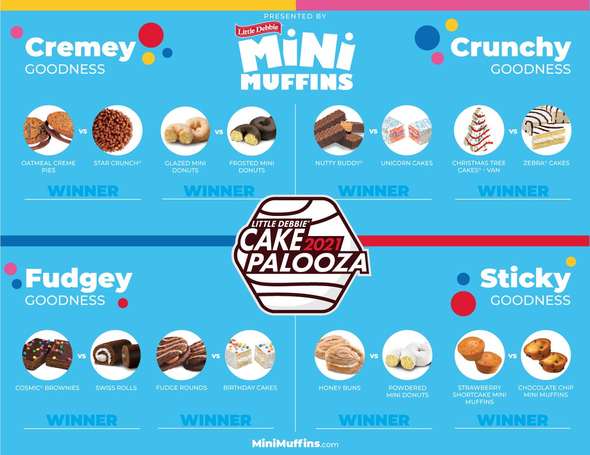 CakePalooza bracket